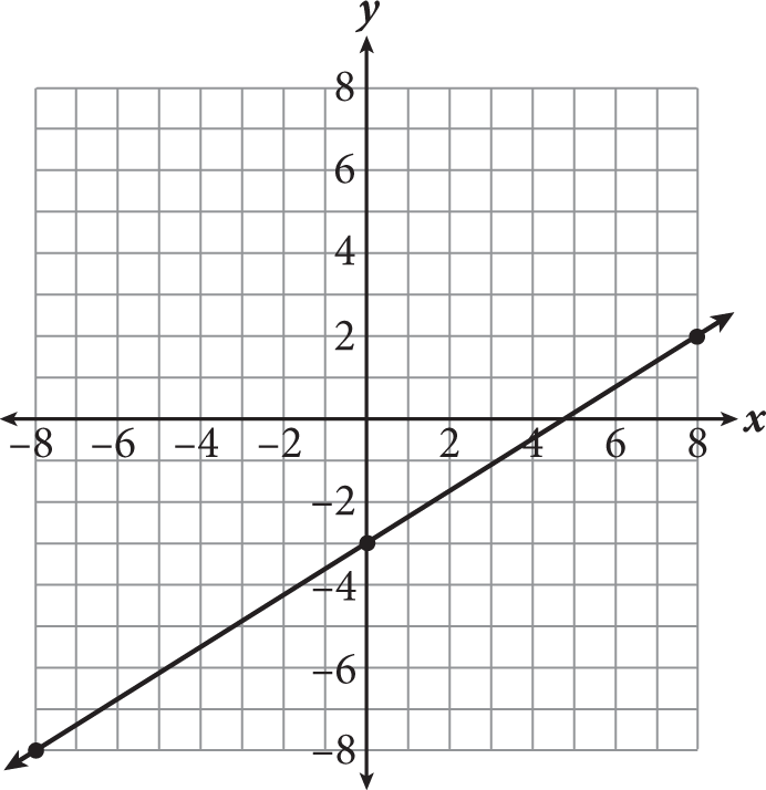 kaplan-sat-practice-question-of-the-day